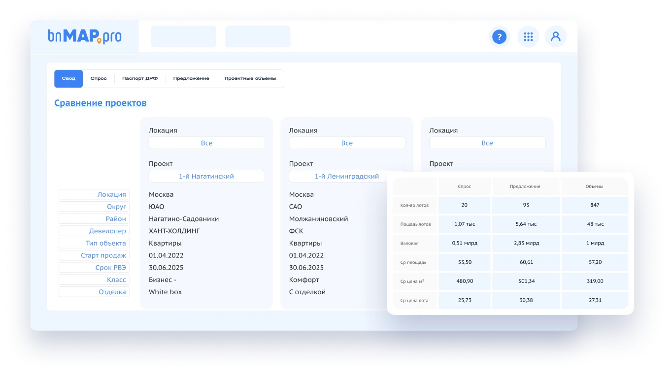 Готовые отчеты и таблица