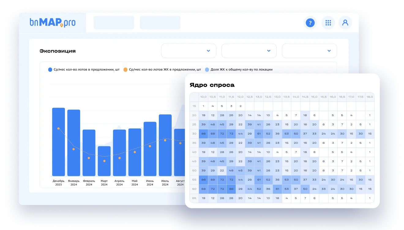 Дашборды по ключевым показателям