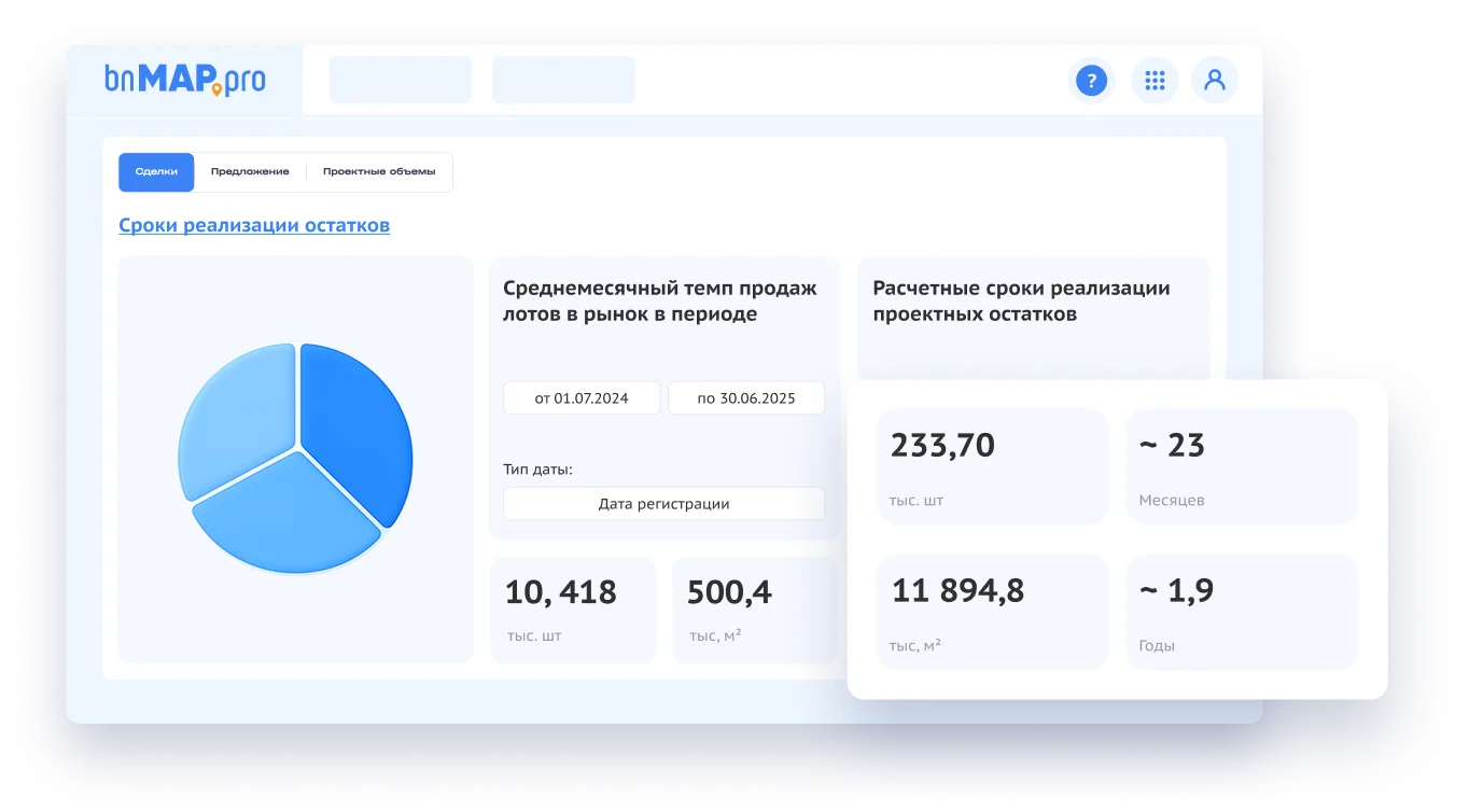 Прогноз сроков реализации