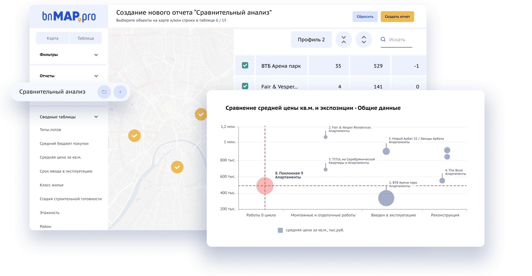 Сравнительный анализ